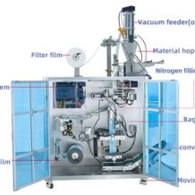 Máy Đóng Gói Cafe Túi Lọc 2 Lớp Tự Động 8 cau tao may dong goi tui loc 2 lop tu dong