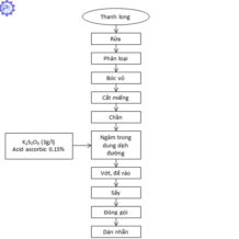 rua sach nguyen lieu la dieu vo cung can thiet