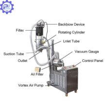 cau tao may chat lieu chan khong chac chan
