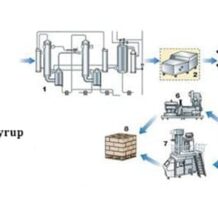 Công Ty Cổ Phần Công Nghệ Chế Tạo Máy Phú Thịnh 56 quy trinh san xuat sua dac 1