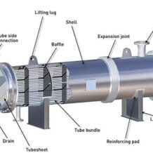 thiet bi trao doi nhiet 1