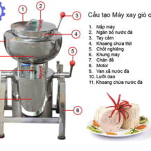 Máy Xay Giò Chả 1100w 9 cau tao may xay gio cha 1100w