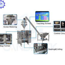 Máy Đóng Gói Bột Giặt Tự Động 10 cau tao may dong goi bot giat tu dong