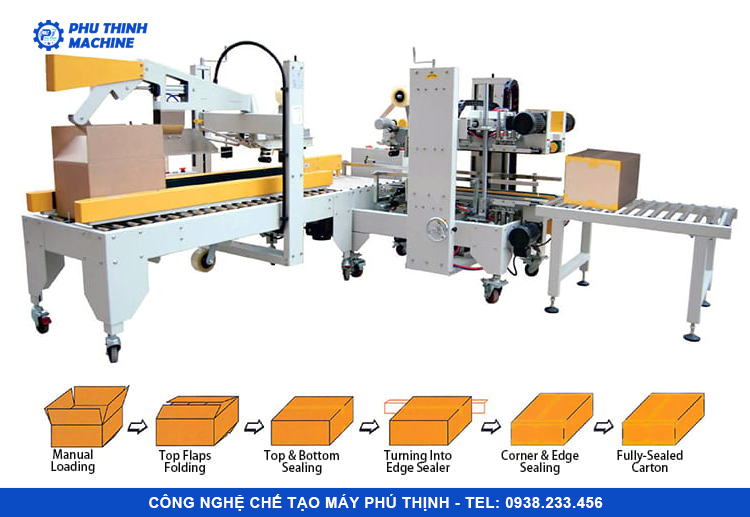 Quy trình đóng gói dán thùng carton tự động