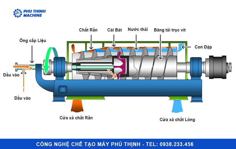Cấu tạo máy vắt ly tâm trục ngang cống suất lớn